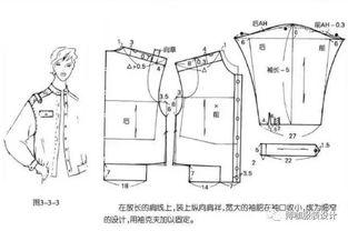 成人插肩罩衣裁剪视频,成人插肩罩衣裁剪视频教程解析-第2张图片-成人动漫3d无尽视频